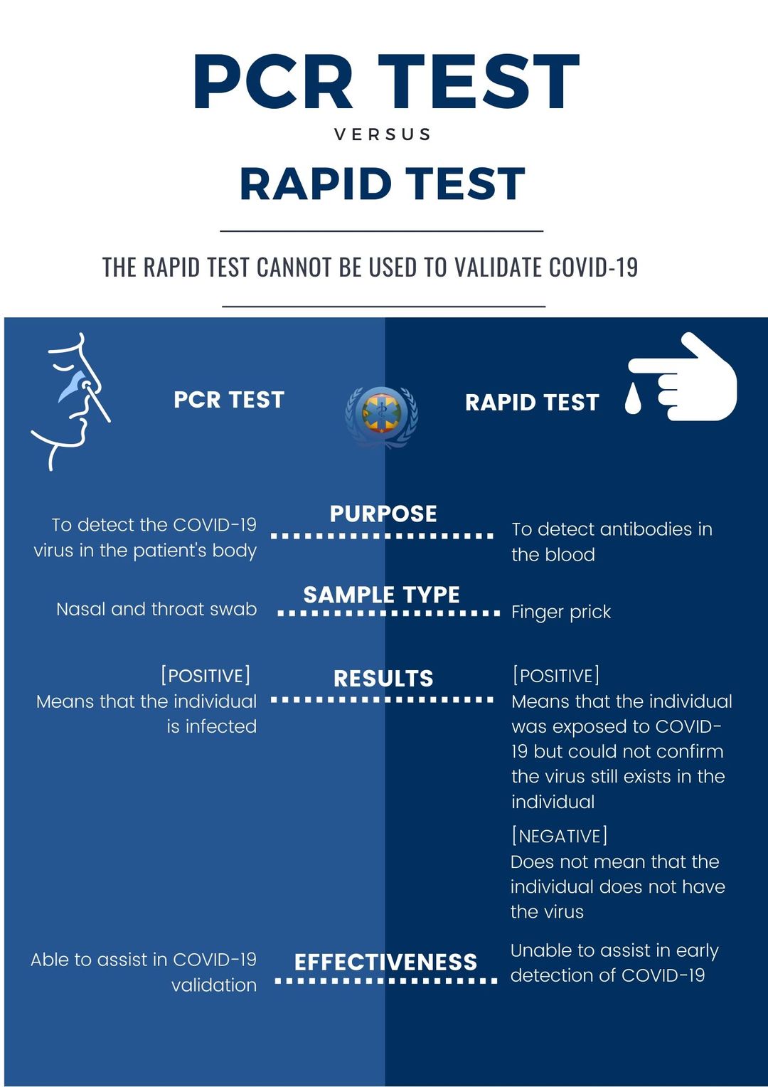 pcr-test-vs-rapid-test-wee-93-3-9-fm-radio-grenada